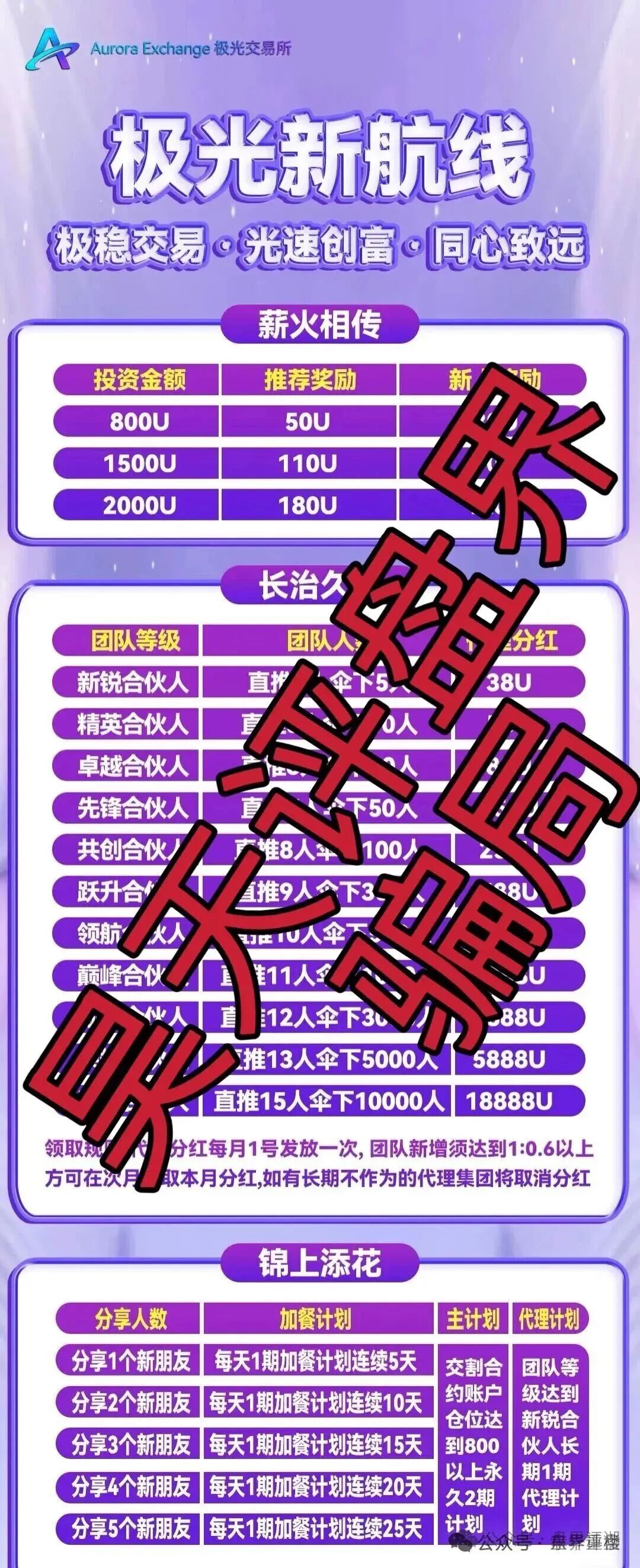 极光交易所合约跟单类资金盘骗局,大量单割会员,高度预警,即将崩盘跑路! 极光交易所合约跟单类资金盘骗局,大量单割会员,高度预警,即将崩盘跑路!
