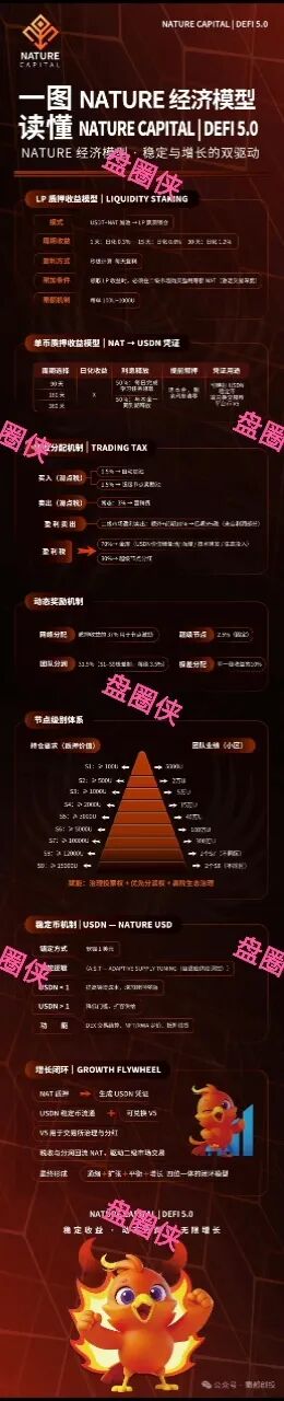 11月5日曝光:最新资金盘项目骗局,《NATURE》随时可能卷钱跑路 11月5日曝光:最新资金盘项目骗局,《NATURE》随时可能卷钱跑路