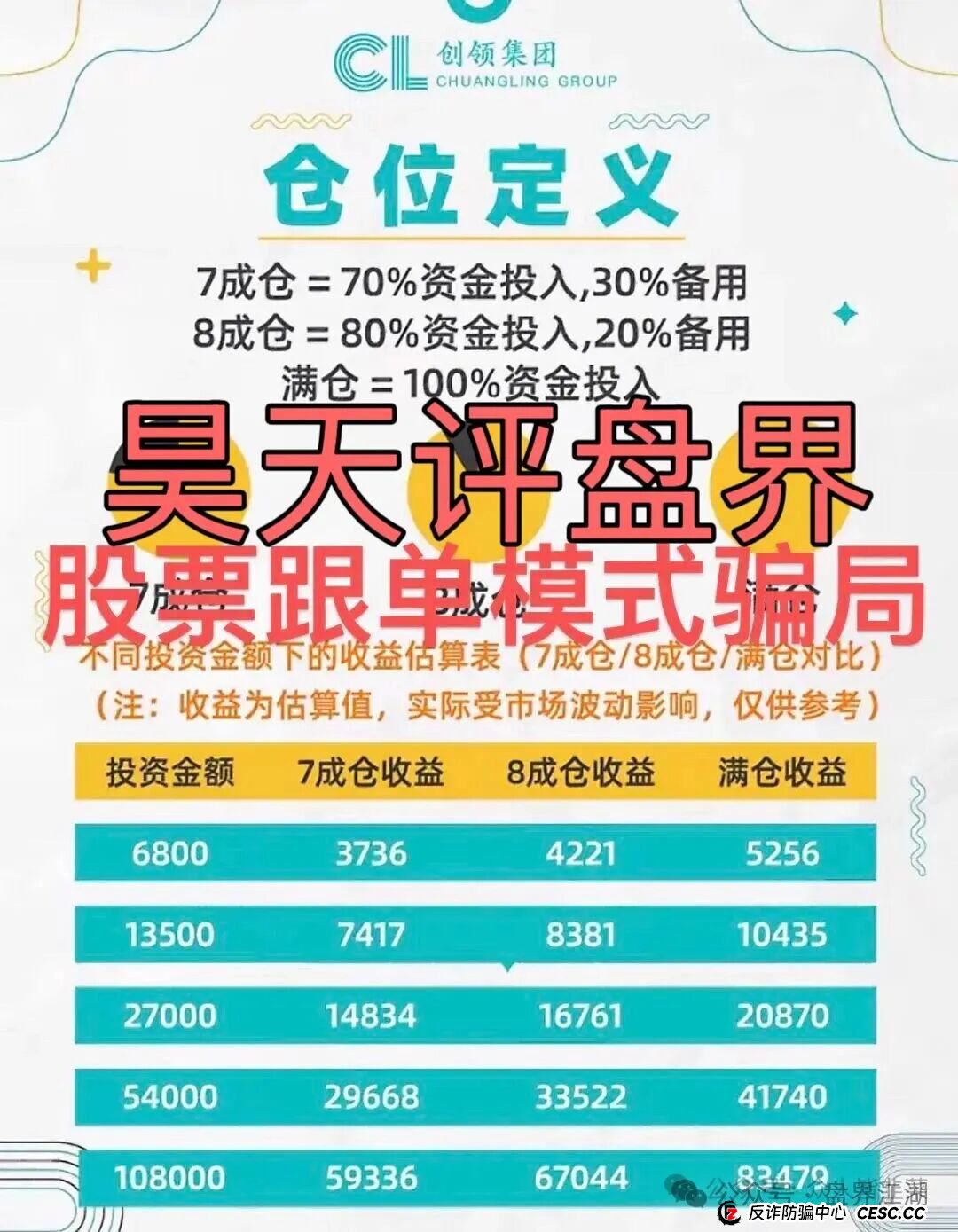 创领集团(卡贝资本)股票跟单类资金盘骗局,已经开始单割,高度预警,即将崩盘跑路! 创领集团(卡贝资本)股票跟单类资金盘骗局,已经开始单割,高度预警,即将崩盘跑路!