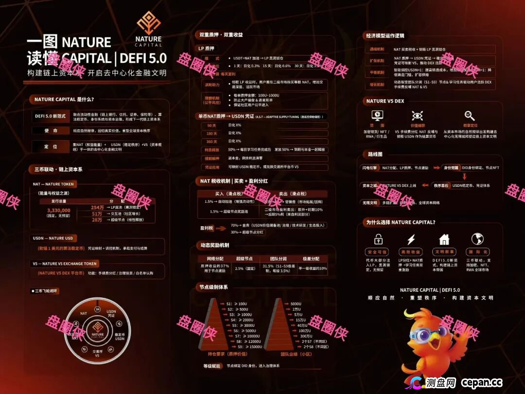 11月5日曝光:最新资金盘项目骗局,《NATURE》随时可能卷钱跑路 11月5日曝光:最新资金盘项目骗局,《NATURE》随时可能卷钱跑路