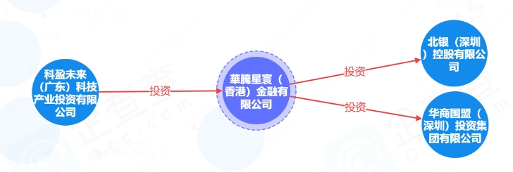 资金盘|撕开“华腾星寰”虚假包装,解析布局环节,揭露起盘过程...... 资金盘|撕开“华腾星寰”虚假包装,解析布局环节,揭露起盘过程......