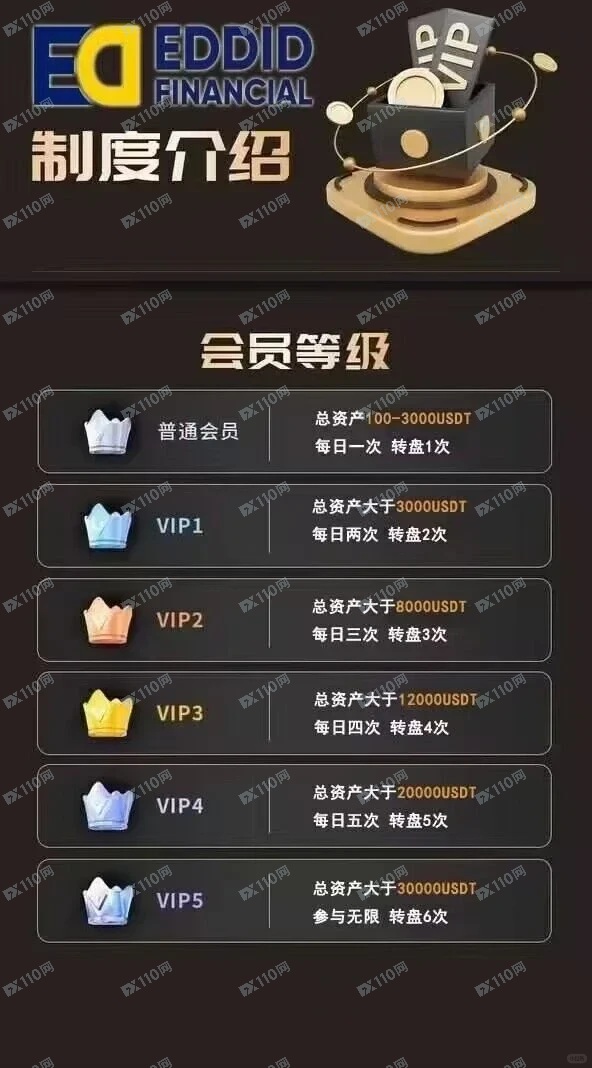 曝光EDDID艾德金融资金盘