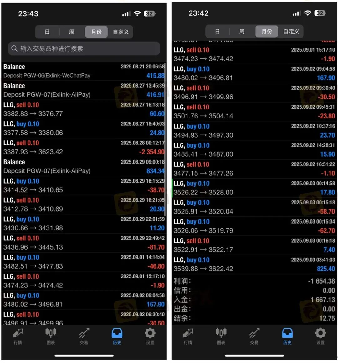 风险自查:高危港盘集中亮相,看看有没有你做的平台? 风险自查:高危港盘集中亮相,看看有没有你做的平台?