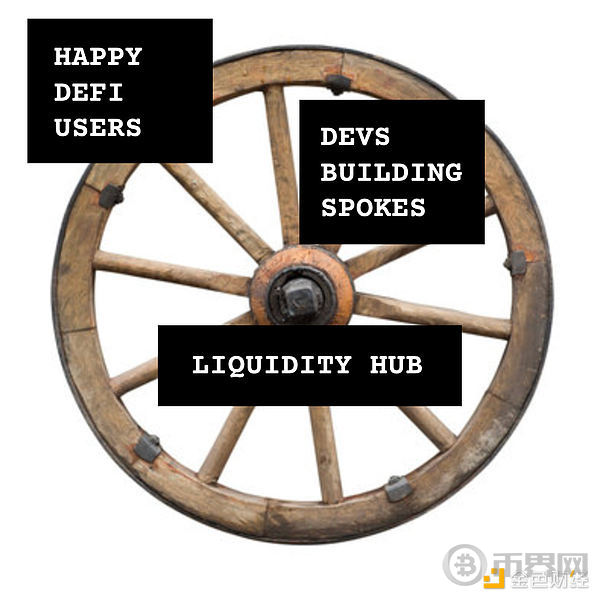 Aave V4：遏制逐利流动性 实现可持续的DeFi未来