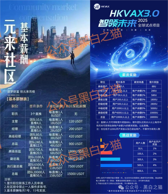 资金盘|诈骗园区伪造“HKVAX”,冒充香港虚拟资产交易所,收割韭菜毫不留情...... 资金盘|诈骗园区伪造“HKVAX”,冒充香港虚拟资产交易所,收割韭菜毫不留情......