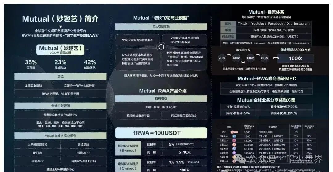 “Mutual妙趣”平台短剧资金盘骗局,切勿投资,小心上当受骗! “Mutual妙趣”平台短剧资金盘骗局,切勿投资,小心上当受骗!