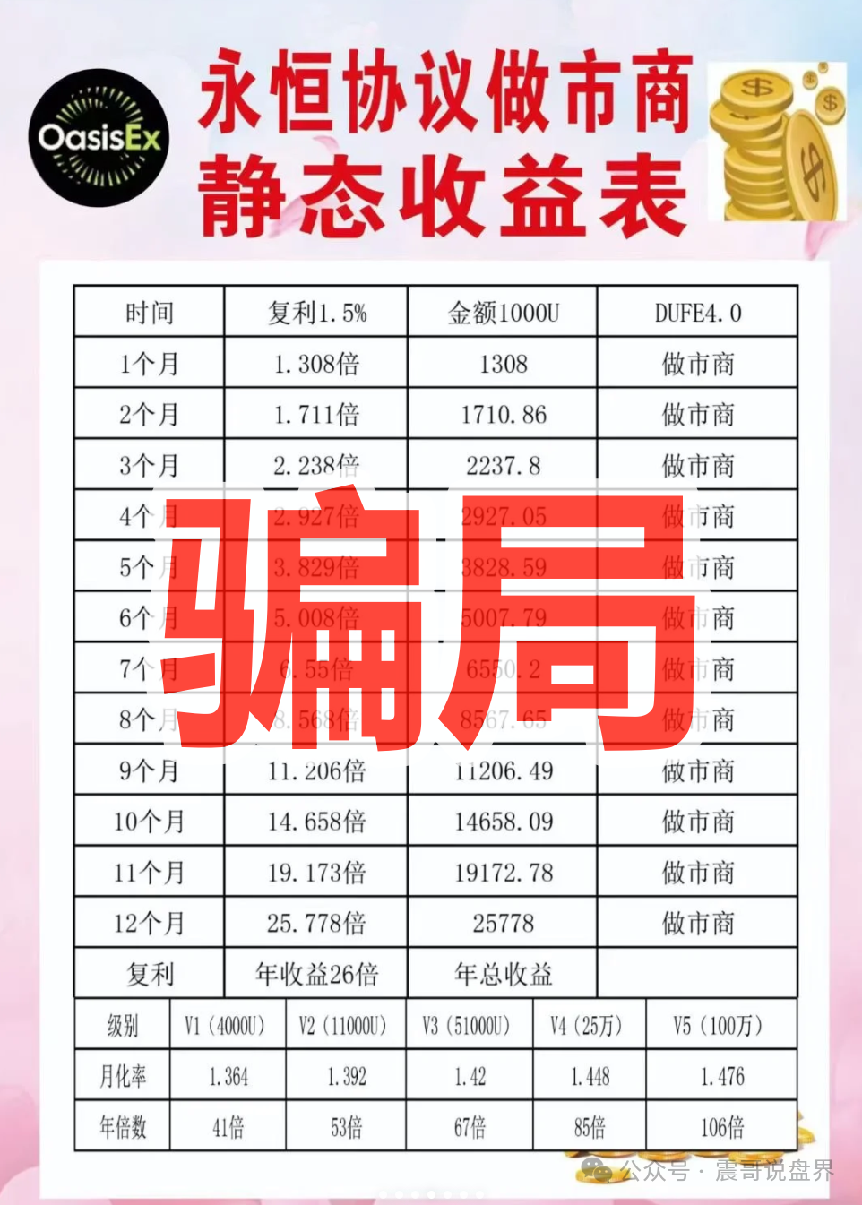 永恒协议传销币资金盘骗局,虚假包装,看见远离 永恒协议传销币资金盘骗局,虚假包装,看见远离