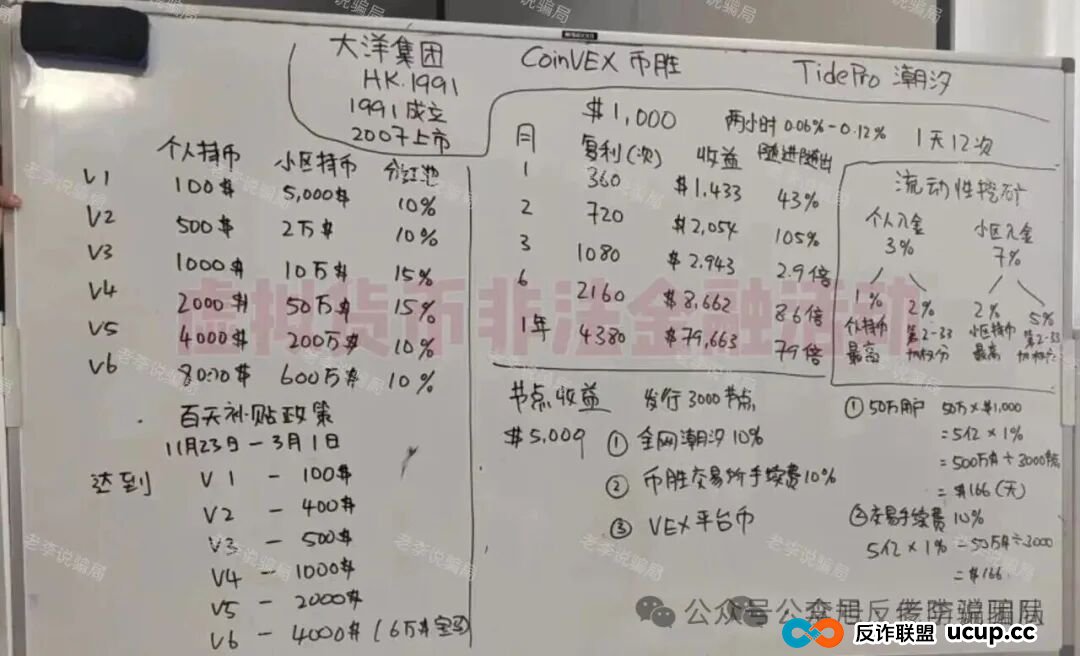 本周汇总!60多个“暴富”项目背后,套路几乎一致!速来对照避雷,千万别上当! 本周汇总!60多个“暴富”项目背后,套路几乎一致!速来对照避雷,千万别上当!