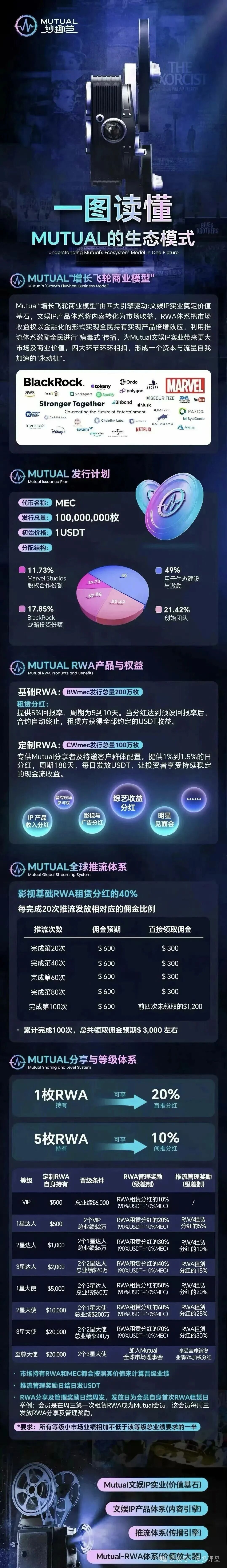 Mutual妙趣短剧陷阱:先给小额返利,再卷走全部本金! Mutual妙趣短剧陷阱:先给小额返利,再卷走全部本金!