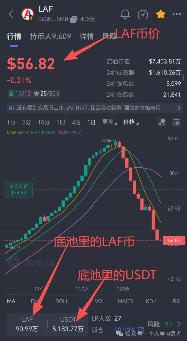 “永恒协议”DM大崩盘，“拉菲协议”LAF还能撑多久？