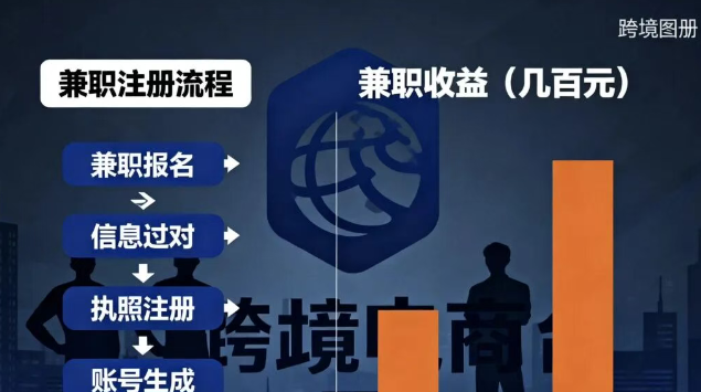 揭秘跨境电商注册商背后的灰色项目 揭秘跨境电商注册商背后的灰色项目