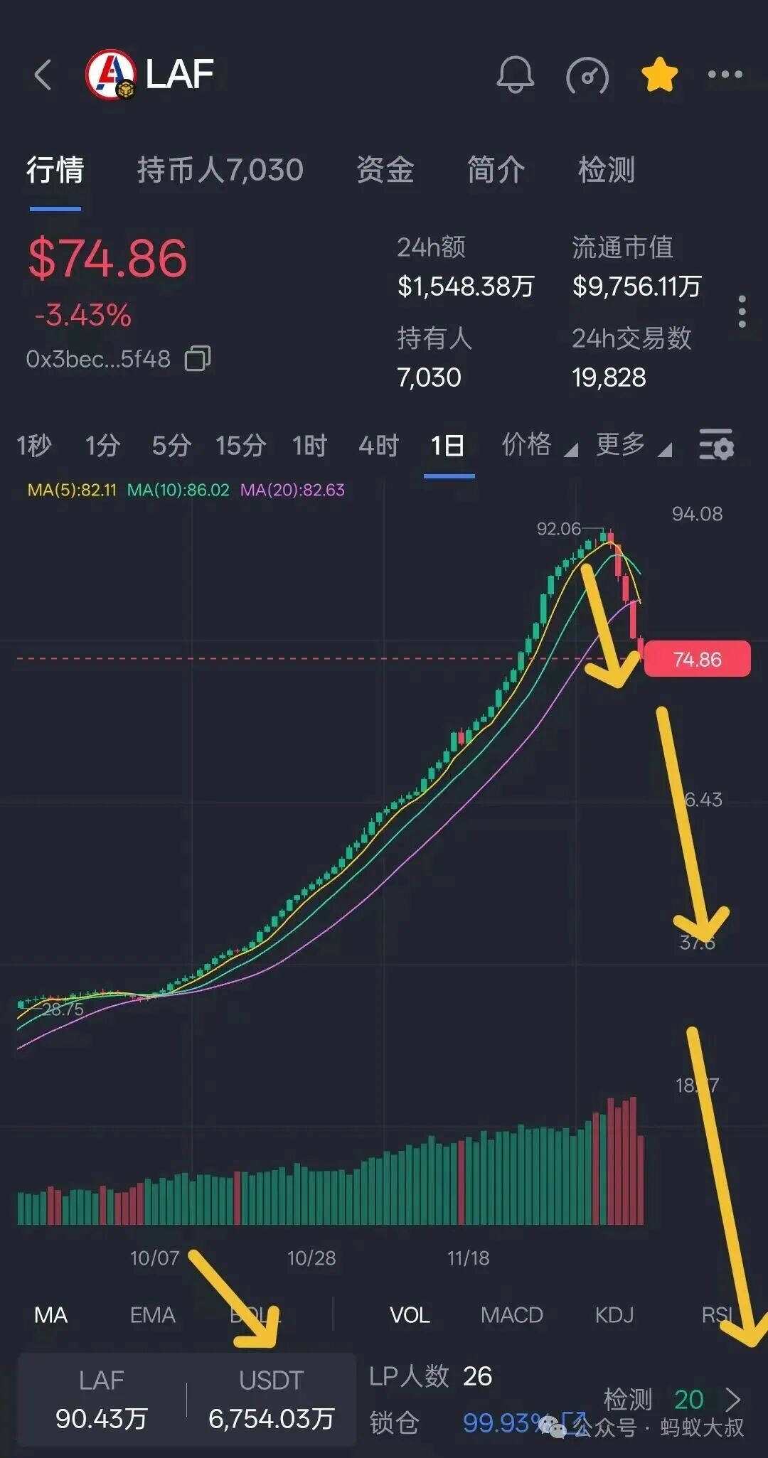 高度预警！拉菲协议正式开始崩盘倒计时，一场链上的资金盘分钱骗局正式宣告结束！一定立马出场及时止损，没有参与的千万不要参与！