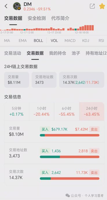 “永恒协议”DM大崩盘，“拉菲协议”LAF还能撑多久？