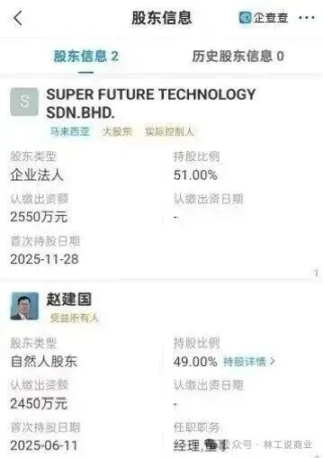 震惊!所谓年化 250%,真的存在吗?“超级未来”AI 算力项目风险全面暴露,可能正走向崩盘倒计时 震惊!所谓年化 250%,真的存在吗?“超级未来”AI 算力项目风险全面暴露,可能正走向崩盘倒计时