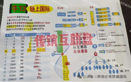 日息3%、月化25%?这25个“稳赚不赔”的投资项目,部分崩盘跑路!参与者血本无归~ 日息3%、月化25%?这25个“稳赚不赔”的投资项目,部分崩盘跑路!参与者血本无归~