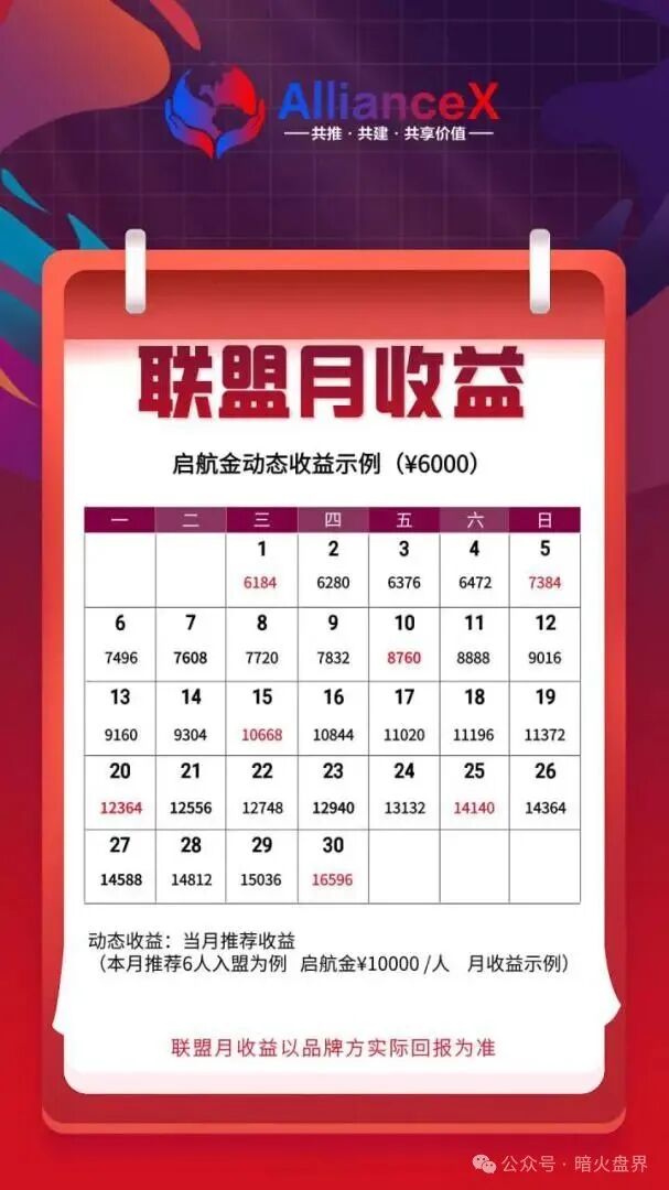 “AllianceX联盟”就是一个不折不扣的境外诈骗资金盘，小心上当受骗！