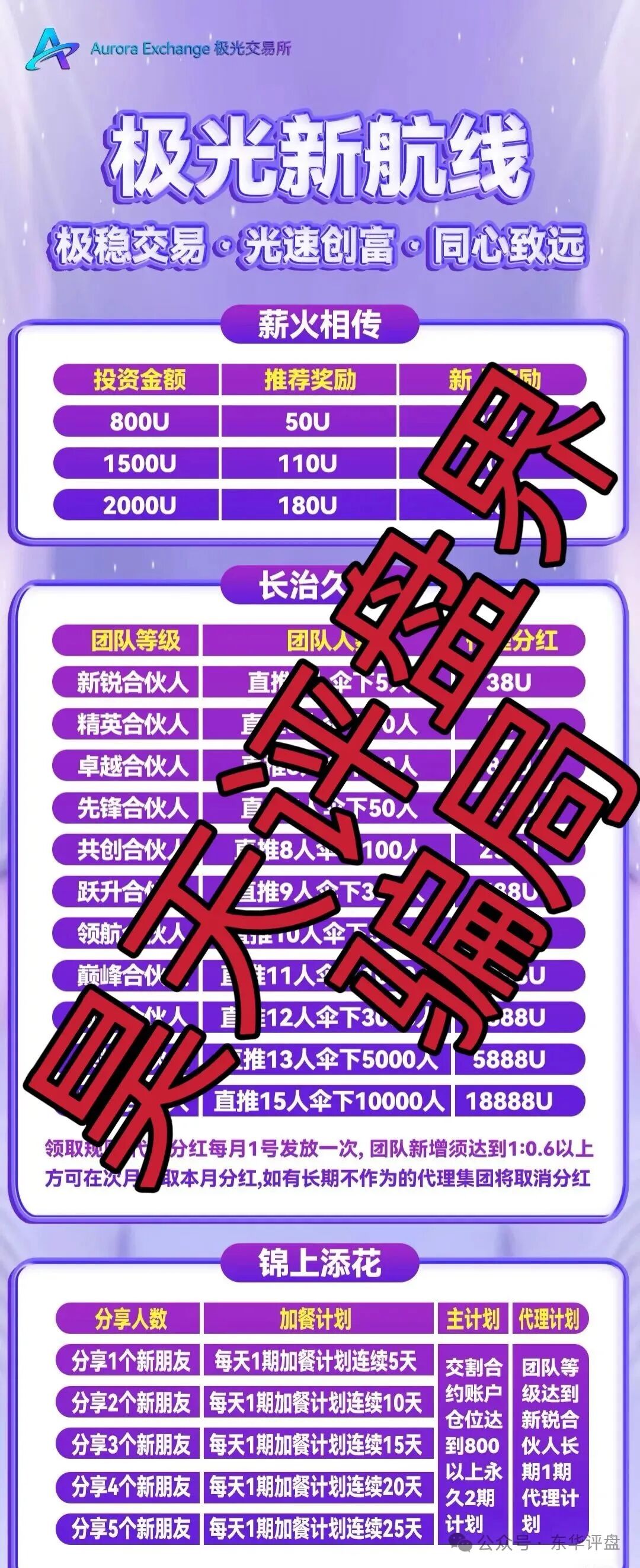 高度预警:极光交易所(众恒集团)合约跟单类资金盘骗局,这次操盘手改名程昊,已经开始单割,柬埔寨杀猪盘,马上崩盘跑路! 高度预警:极光交易所(众恒集团)合约跟单类资金盘骗局,这次操盘手改名程昊,已经开始单割,柬埔寨杀猪盘,马上崩盘跑路!