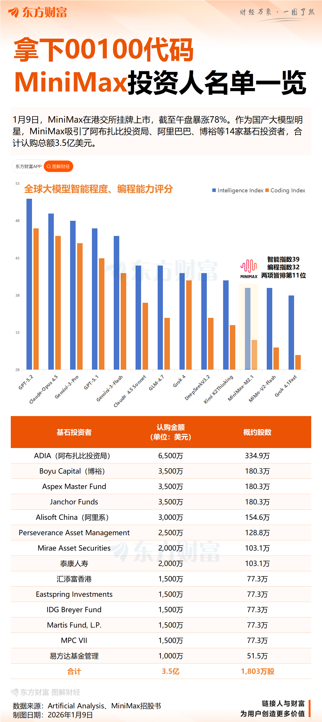 刚刚暴涨超90%！人工智能重磅来袭！AI应用“杀疯了”