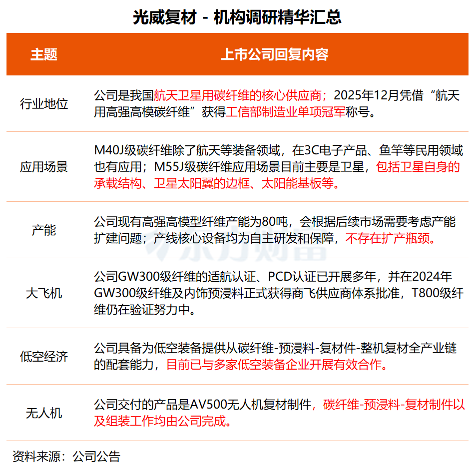 机构调研丨AI智能体+AIGC+液冷+新能源车 这家公司AI能力持续落地 正探索AI漫剧新赛道