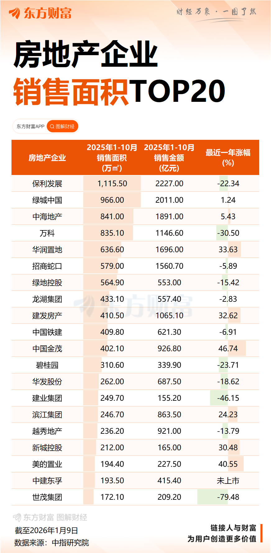 绿地控股：预计2025年净亏损160亿元-190亿元