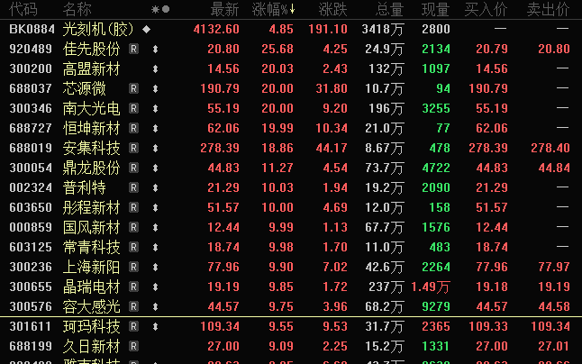 南兴股份尾盘突然跳水！英伟达重大宣布 液冷产业迈入业绩兑现期