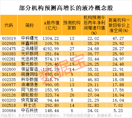南兴股份尾盘突然跳水！英伟达重大宣布 液冷产业迈入业绩兑现期