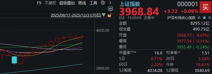 港股率先大涨，外围却传来炸裂消息！明天，A股会开门红吗？