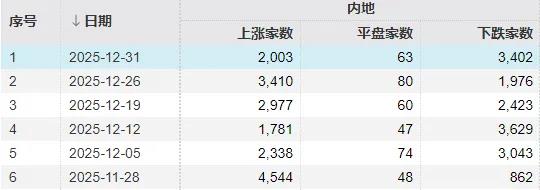 港股率先大涨，外围却传来炸裂消息！明天，A股会开门红吗？