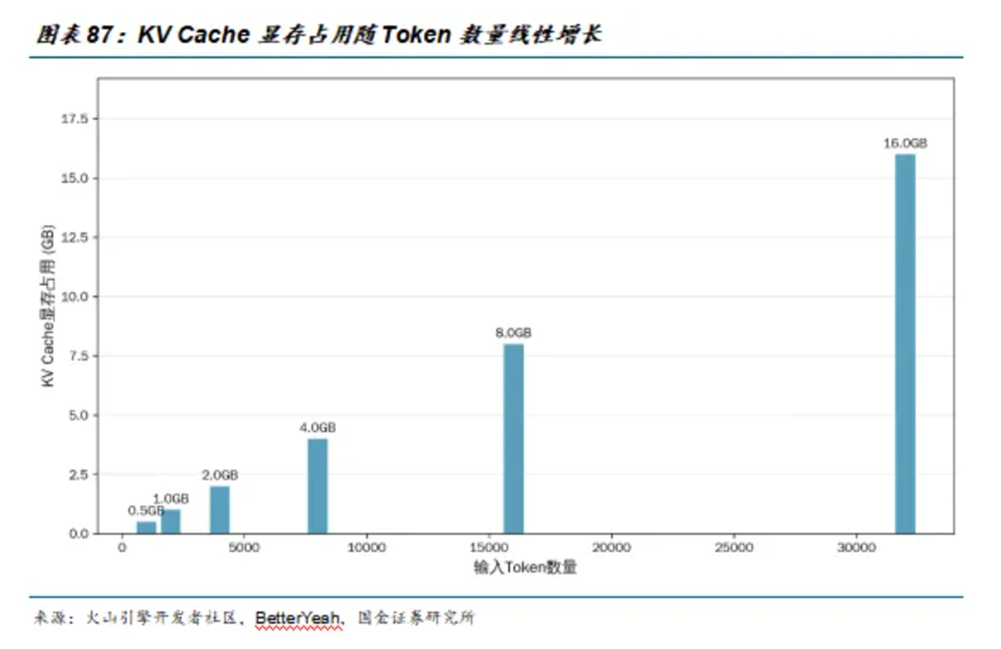 黄仁勋引爆全球存储行情 英伟达的“革命性架构”到底是什么? 黄仁勋引爆全球存储行情 英伟达的“革命性架构”到底是什么?