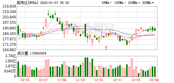 黄仁勋引爆全球存储行情 英伟达的“革命性架构”到底是什么? 黄仁勋引爆全球存储行情 英伟达的“革命性架构”到底是什么?