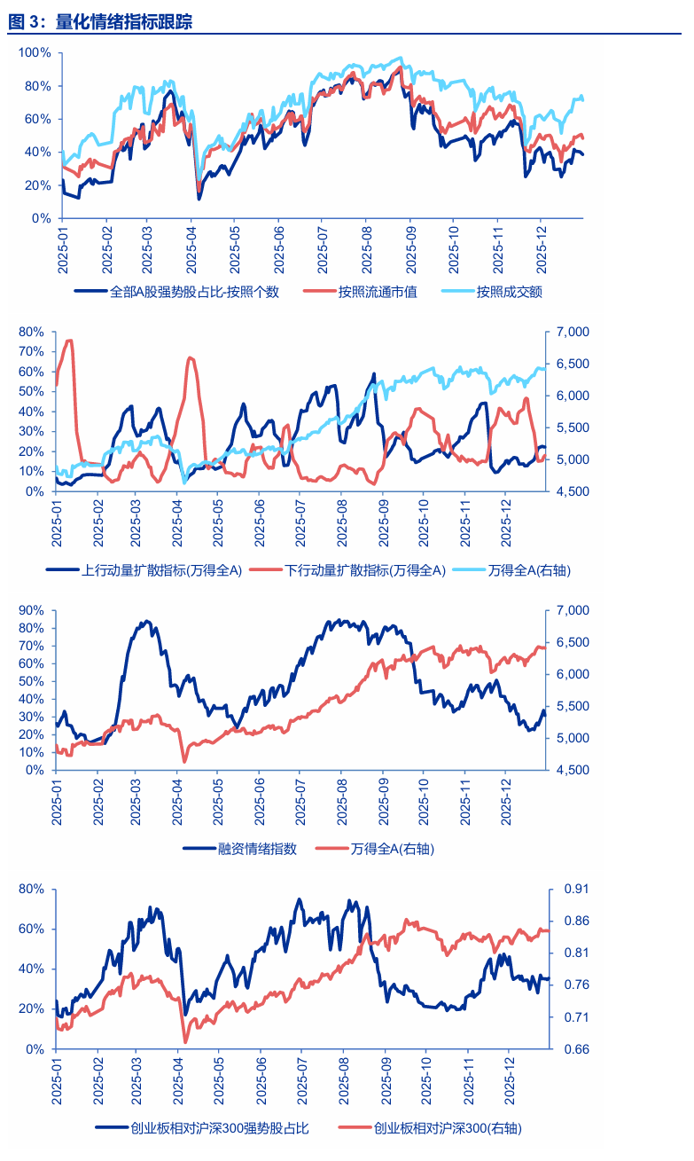 申万宏源策略:A股开门红可期 赚钱效应可能普遍扩散 申万宏源策略:A股开门红可期 赚钱效应可能普遍扩散