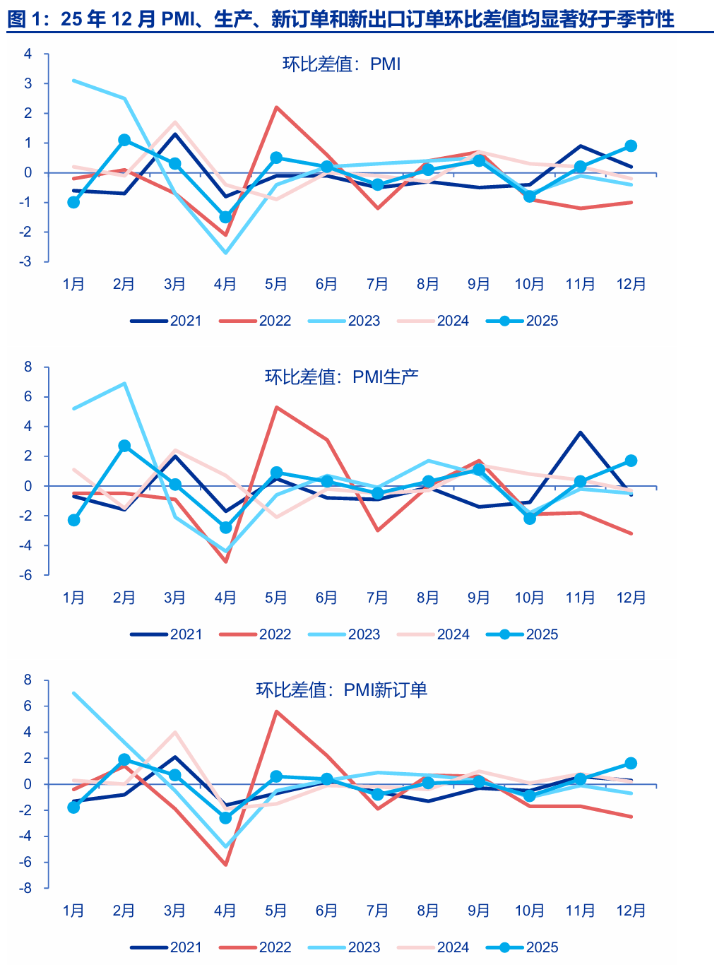 申万宏源策略:A股开门红可期 赚钱效应可能普遍扩散 申万宏源策略:A股开门红可期 赚钱效应可能普遍扩散