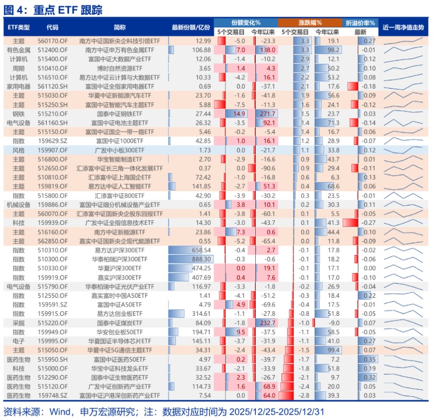 申万宏源策略:A股开门红可期 赚钱效应可能普遍扩散 申万宏源策略:A股开门红可期 赚钱效应可能普遍扩散