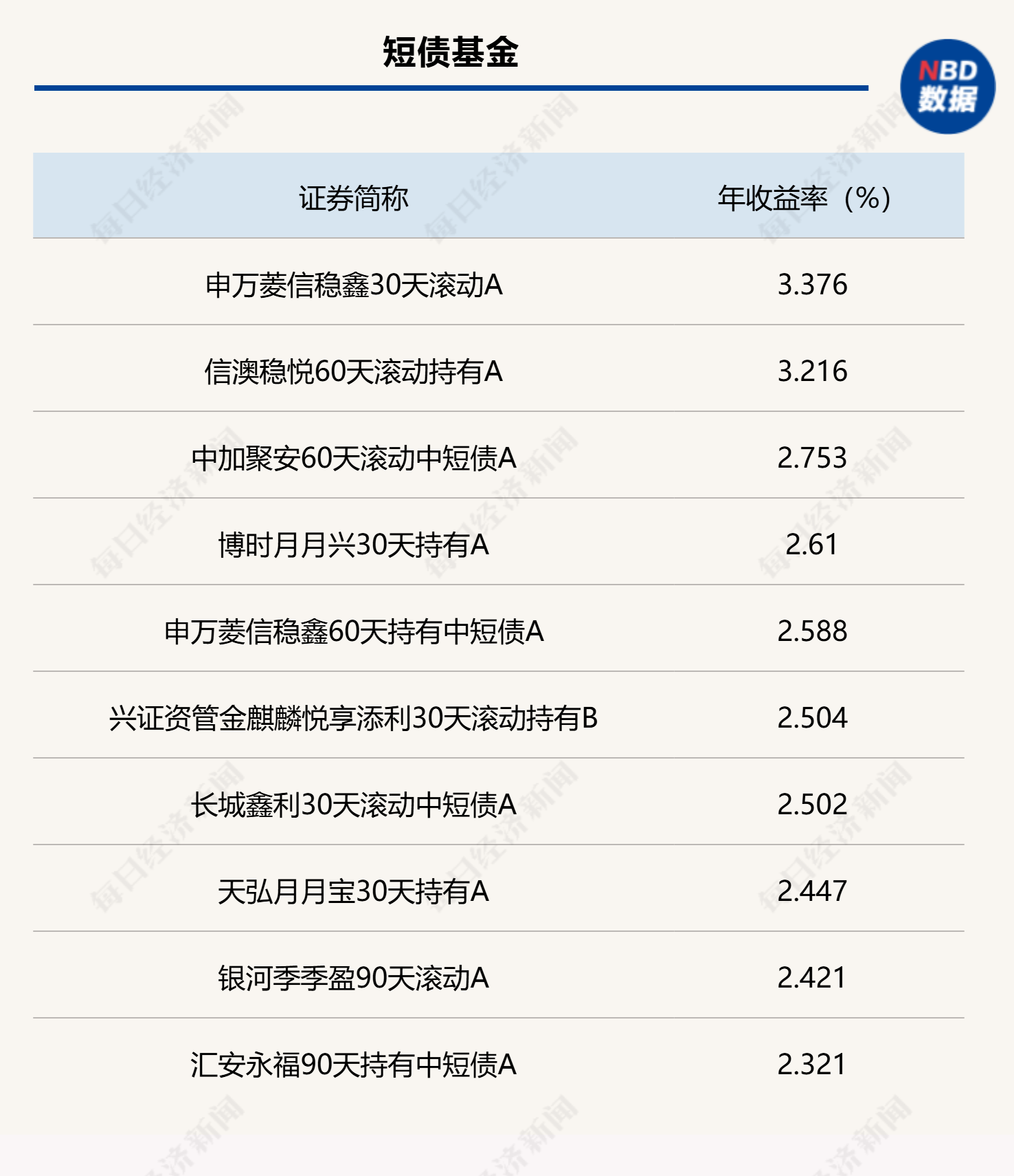 2025年债市不再“躺赢” 久期分化加剧 中长期债基收益上限明显高于短债