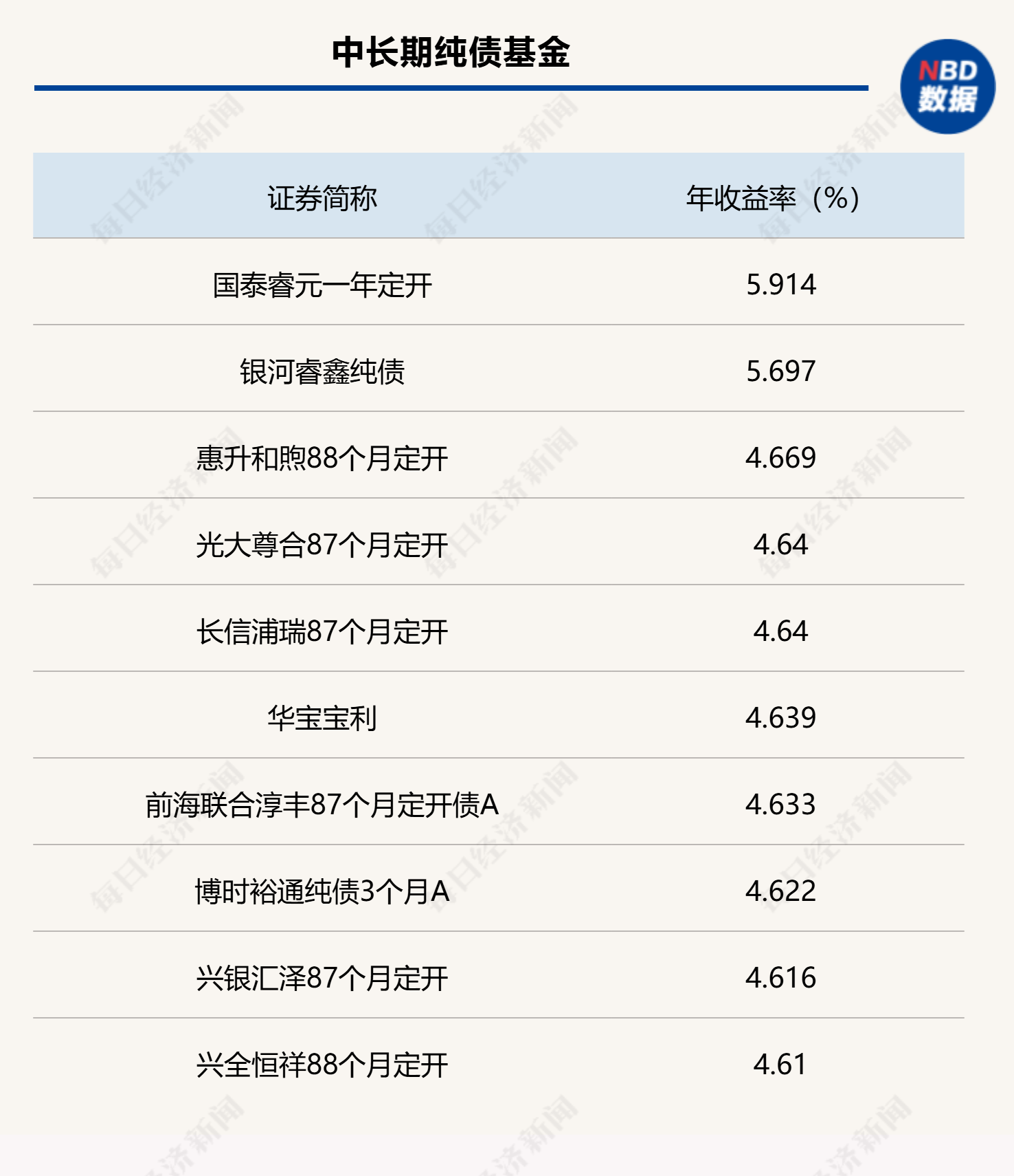 2025年债市不再“躺赢” 久期分化加剧 中长期债基收益上限明显高于短债