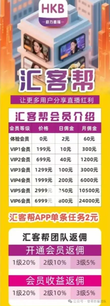 警惕！华尔街之路，Olga歐嘉这8个互联网项目都是诈骗，赶紧远离！