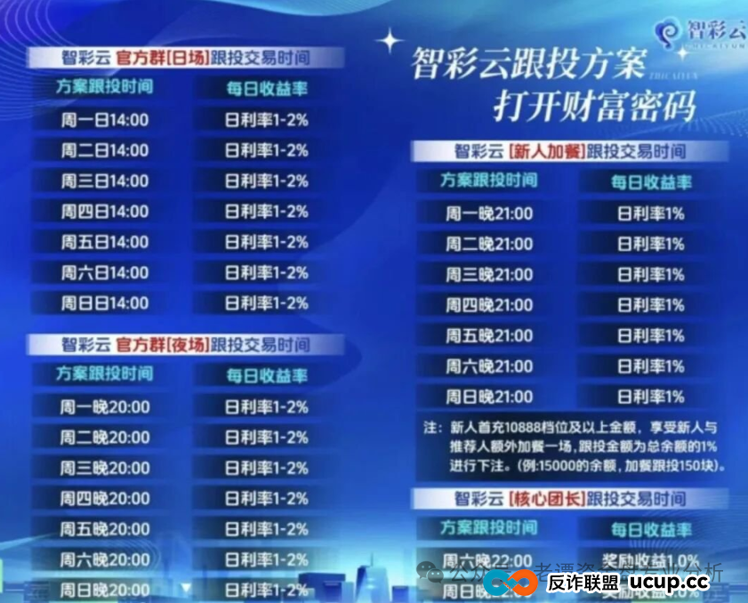 曝光：“智彩云金沙网”彩票跟单资金盘，操盘手在群里自称杜文龙，即将收割跑路