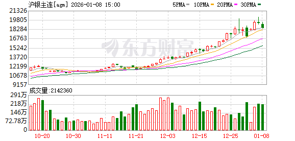 白银！白银！上海期货交易所 连发多条公告！