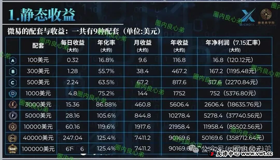 微易AI交易所microex打着AI量化合约幌子，干着非法