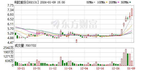 机构调研丨AI智能体+AIGC+液冷+新能源车 这家公司AI能力持续落地 正探索AI漫剧新