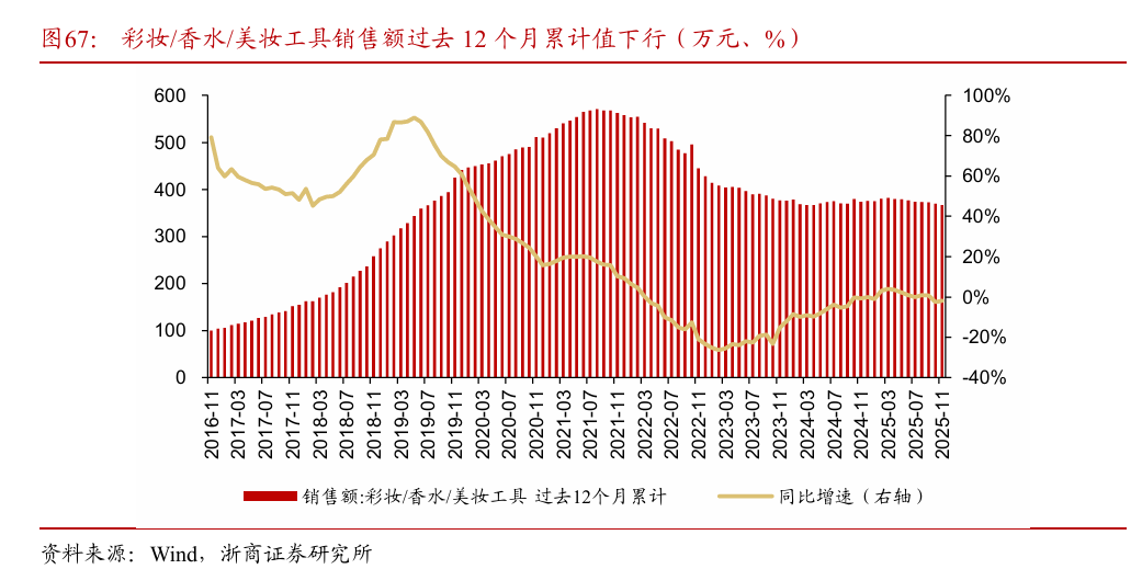 浙商策略：从分母端到分子端 关注价格改善的信号