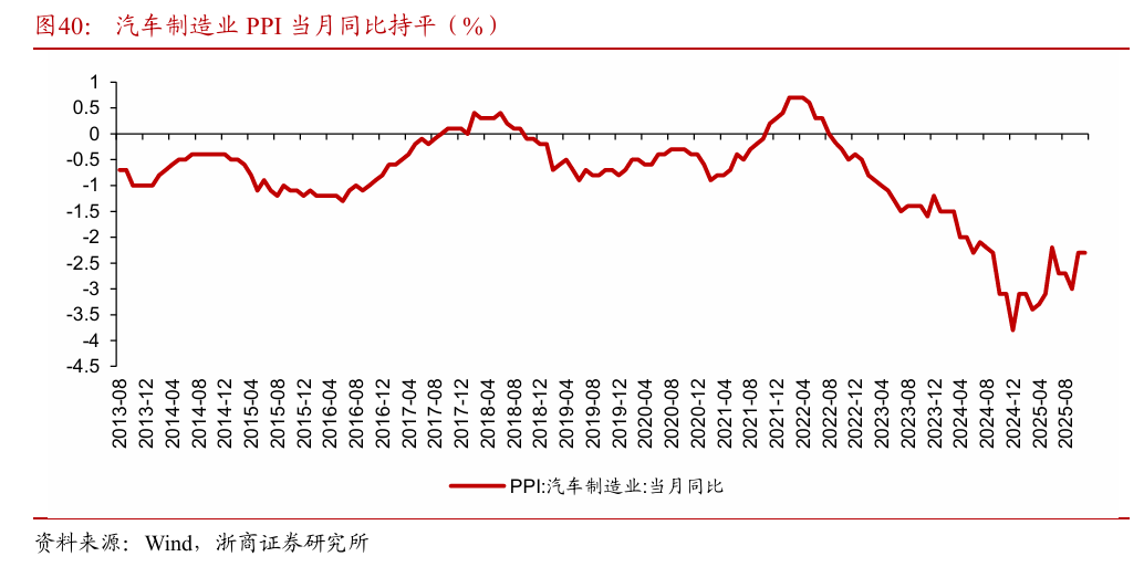 浙商策略：从分母端到分子端 关注价格改善的信号