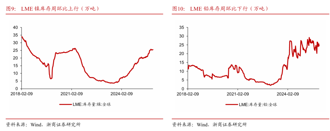 浙商策略：从分母端到分子端 关注价格改善的信号