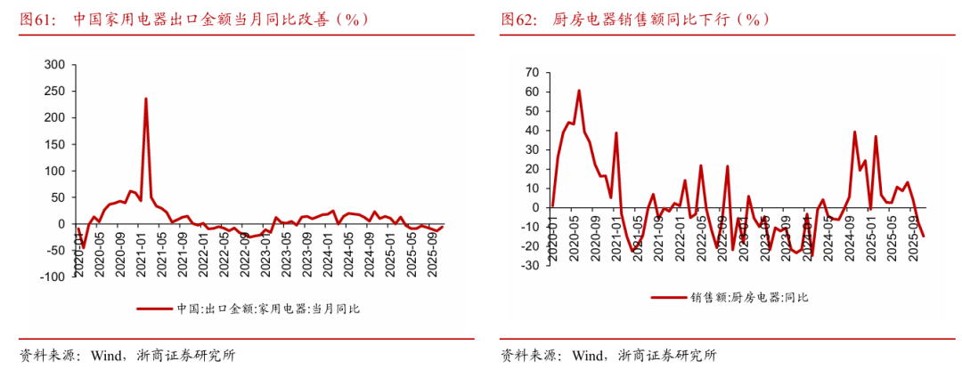 浙商策略：从分母端到分子端 关注价格改善的信号