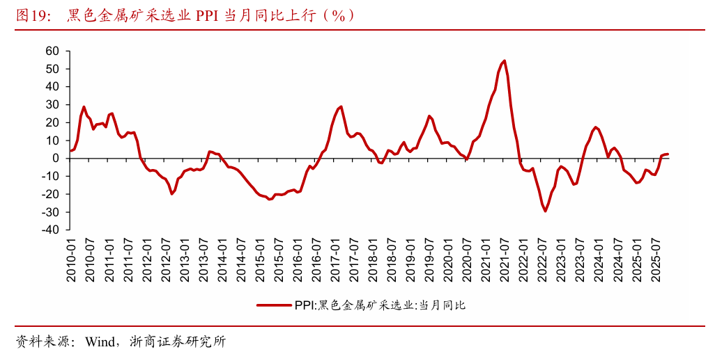 浙商策略：从分母端到分子端 关注价格改善的信号