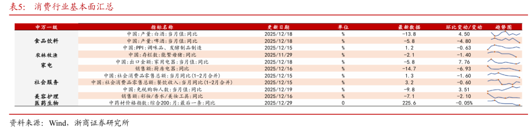 浙商策略：从分母端到分子端 关注价格改善的信号