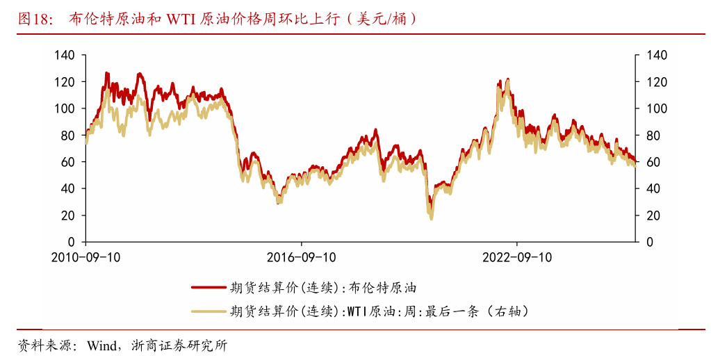 浙商策略：从分母端到分子端 关注价格改善的信号