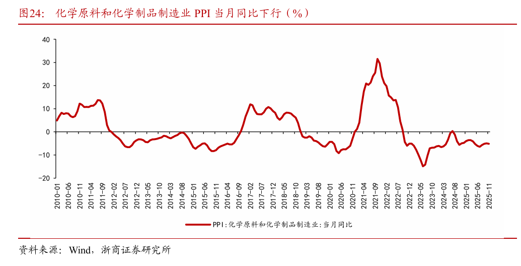 浙商策略：从分母端到分子端 关注价格改善的信号