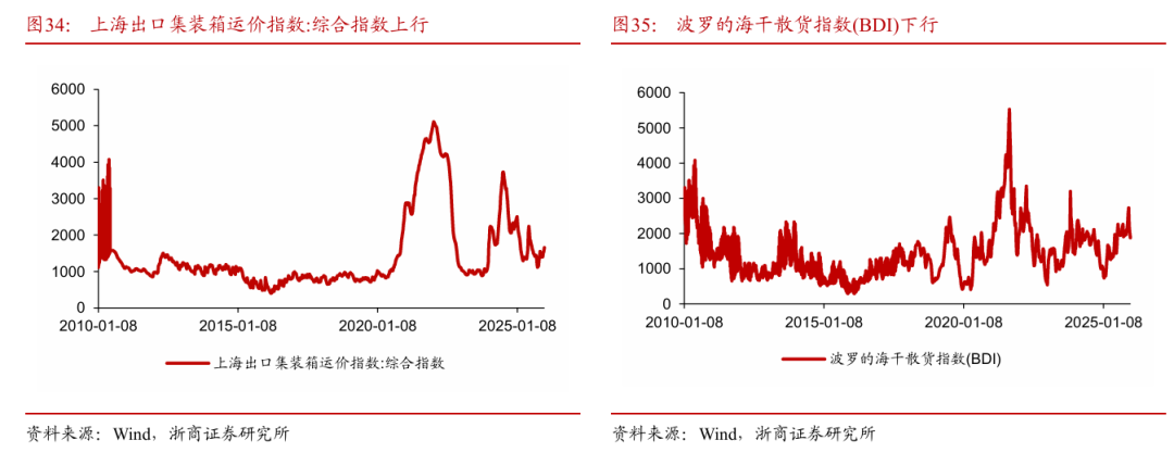 浙商策略：从分母端到分子端 关注价格改善的信号