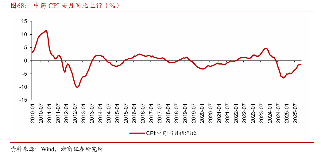 浙商策略：从分母端到分子端 关注价格改善的信号